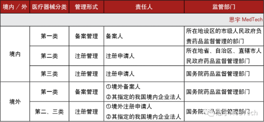 醫(yī)療器械合伙人